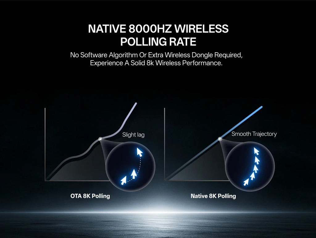 Rapoo VT7 MAX Mouse Gamer Wireless 8K de Alta Performance
