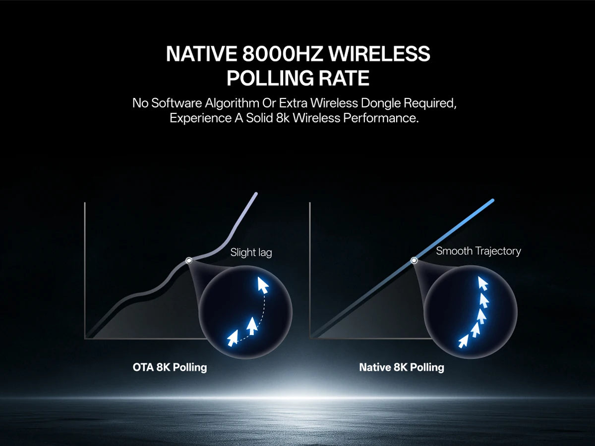 Rapoo VT7 MAX Mouse Gamer Wireless 8K de Alta Performance