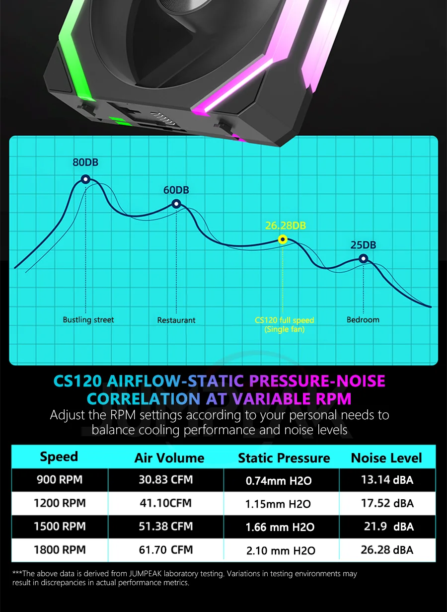 coler ARGB JUMPEAK CS120 120mm com Controle PWM