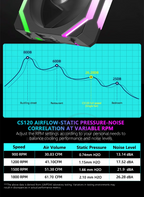 coler ARGB JUMPEAK CS120 120mm com Controle PWM